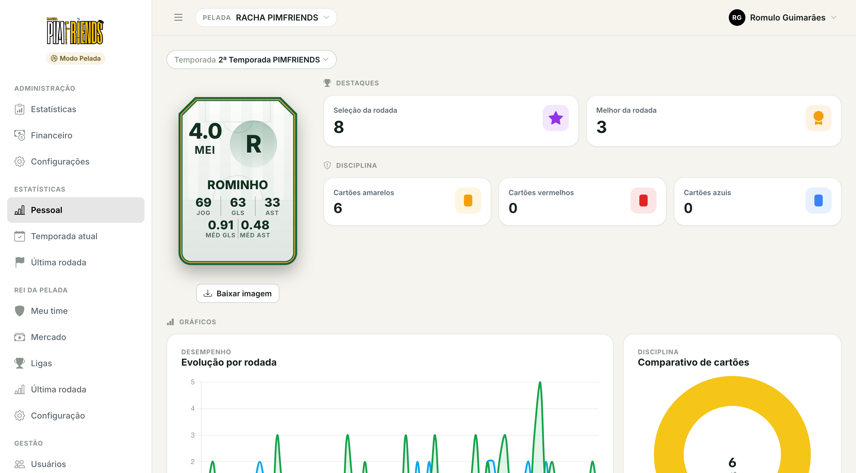 Dashboard pessoal do jogador