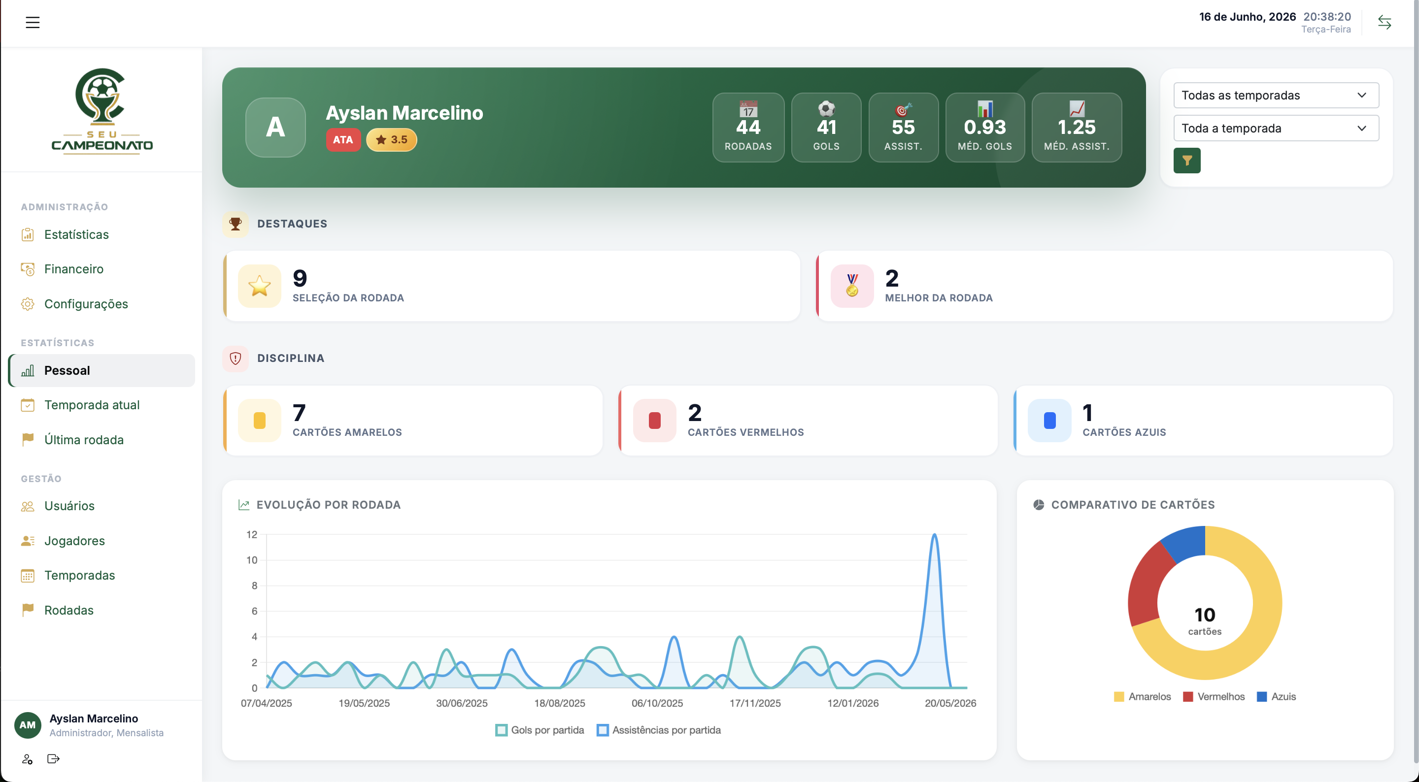 Dashboard pessoal do jogador